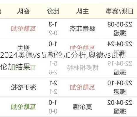 奥德vs瓦勒伦加分析,奥德vs瓦勒伦加结果