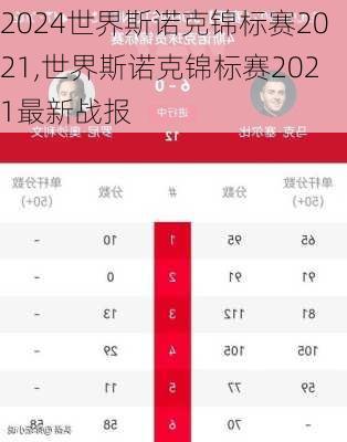 世界斯诺克锦标赛2021,世界斯诺克锦标赛2021最新战报
