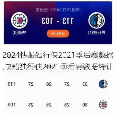 快船独行侠2021季后赛数据,快船独行侠2021季后赛数据统计