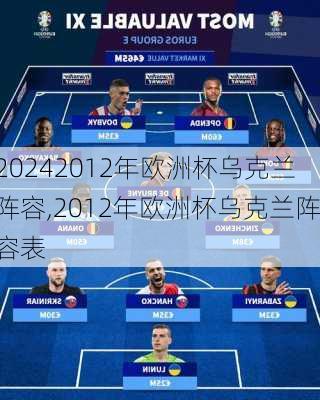 2012年欧洲杯乌克兰阵容,2012年欧洲杯乌克兰阵容表