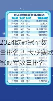 欧冠冠军数量排名,五大联赛欧冠冠军数量排名