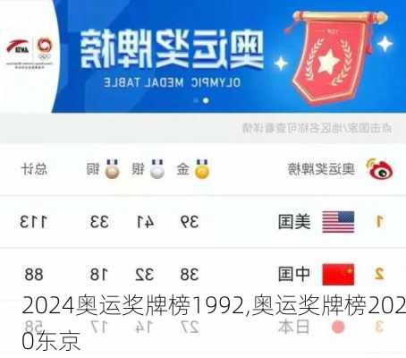 奥运奖牌榜1992,奥运奖牌榜2020东京