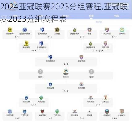 亚冠联赛2023分组赛程,亚冠联赛2023分组赛程表