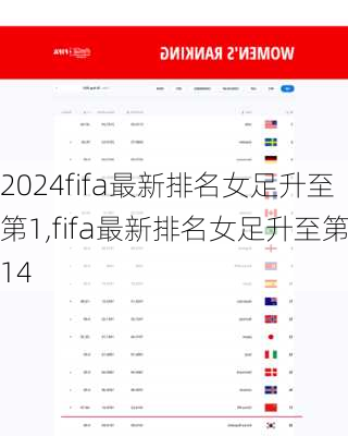 fifa最新排名女足升至第1,fifa最新排名女足升至第14
