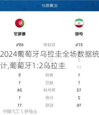 葡萄牙乌拉圭全场数据统计,葡萄牙1:2乌拉圭