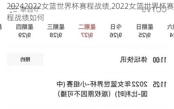 2022女篮世界杯赛程战绩,2022女篮世界杯赛程战绩如何