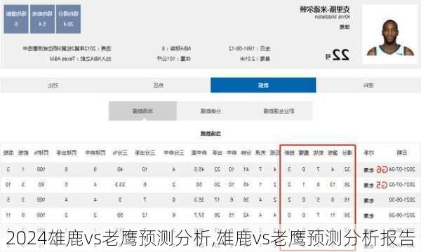 雄鹿vs老鹰预测分析,雄鹿vs老鹰预测分析报告
