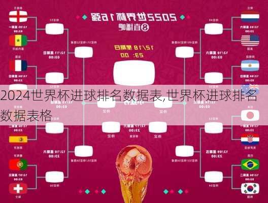 世界杯进球排名数据表,世界杯进球排名数据表格