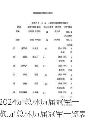 足总杯历届冠军一览,足总杯历届冠军一览表