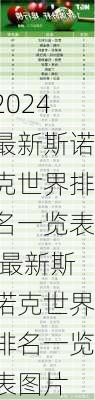 最新斯诺克世界排名一览表,最新斯诺克世界排名一览表图片