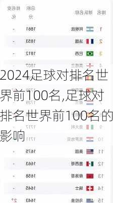 足球对排名世界前100名,足球对排名世界前100名的影响