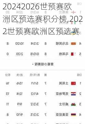 2026世预赛欧洲区预选赛积分榜,2022世预赛欧洲区预选赛