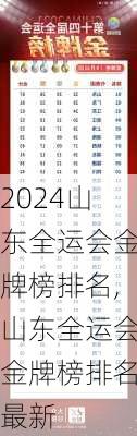 山东全运会金牌榜排名,山东全运会金牌榜排名最新