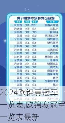 欧锦赛冠军一览表,欧锦赛冠军一览表最新