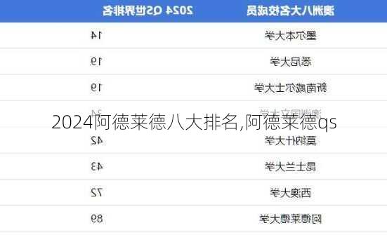 阿德莱德八大排名,阿德莱德qs