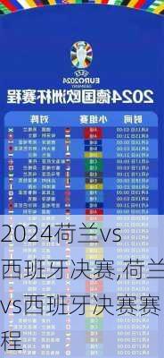 荷兰vs西班牙决赛,荷兰vs西班牙决赛赛程