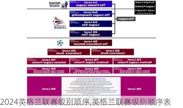 英格兰联赛级别顺序,英格兰联赛级别顺序表