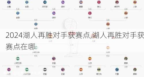 湖人再胜对手获赛点,湖人再胜对手获赛点在哪