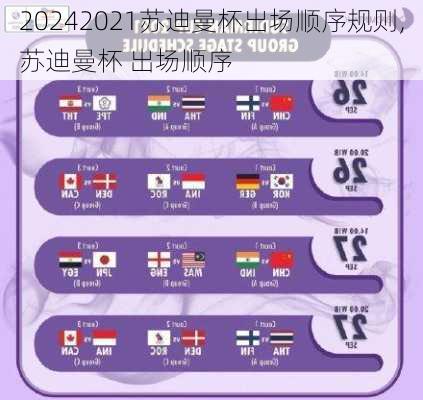 2021苏迪曼杯出场顺序规则,苏迪曼杯 出场顺序