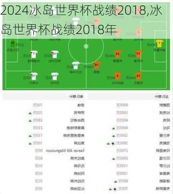 冰岛世界杯战绩2018,冰岛世界杯战绩2018年