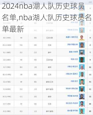 nba湖人队历史球员名单,nba湖人队历史球员名单最新