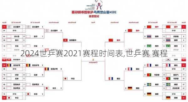 世乒赛2021赛程时间表,世乒赛 赛程