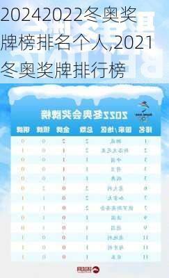 2022冬奥奖牌榜排名个人,2021冬奥奖牌排行榜
