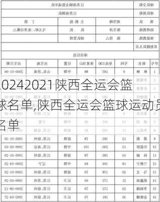2021陕西全运会篮球名单,陕西全运会篮球运动员名单