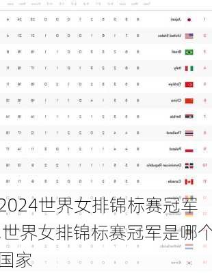 世界女排锦标赛冠军,世界女排锦标赛冠军是哪个国家