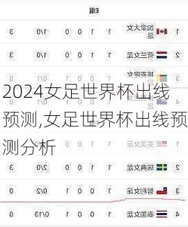 女足世界杯出线预测,女足世界杯出线预测分析