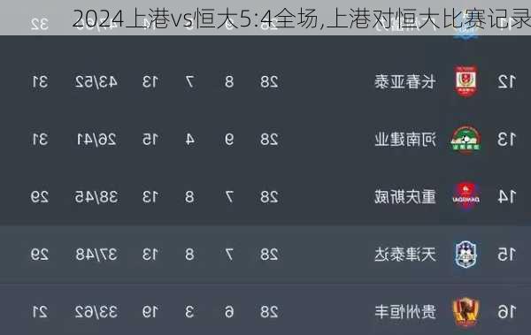 上港vs恒大5:4全场,上港对恒大比赛记录