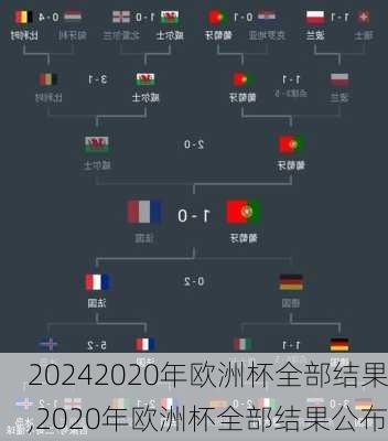 2020年欧洲杯全部结果,2020年欧洲杯全部结果公布