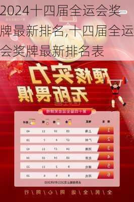 十四届全运会奖牌最新排名,十四届全运会奖牌最新排名表