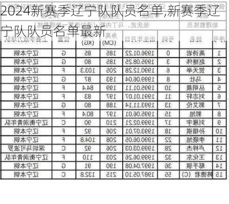 新赛季辽宁队队员名单,新赛季辽宁队队员名单最新