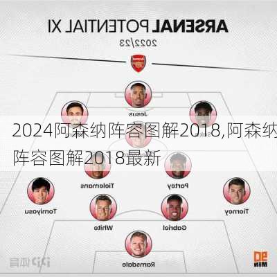 阿森纳阵容图解2018,阿森纳阵容图解2018最新