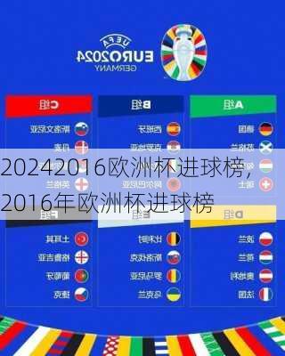 2016欧洲杯进球榜,2016年欧洲杯进球榜