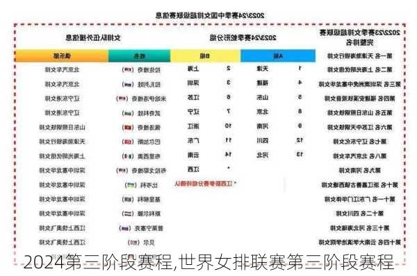 第三阶段赛程,世界女排联赛第三阶段赛程