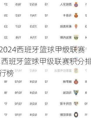 西班牙篮球甲级联赛,西班牙篮球甲级联赛积分排行榜