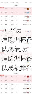 历届欧洲杯各队成绩,历届欧洲杯各队成绩排名