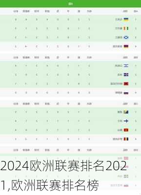 欧洲联赛排名2021,欧洲联赛排名榜