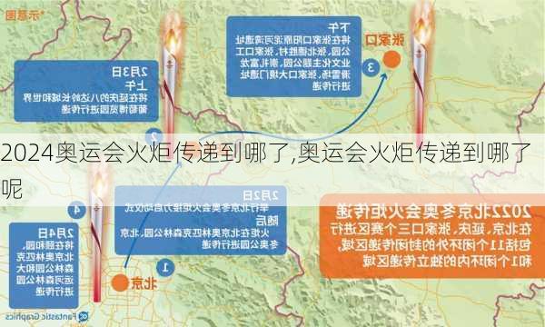 奥运会火炬传递到哪了,奥运会火炬传递到哪了呢