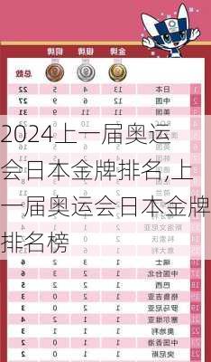 上一届奥运会日本金牌排名,上一届奥运会日本金牌排名榜