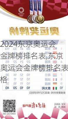东京奥运会金牌榜排名表,东京奥运会金牌榜排名表格