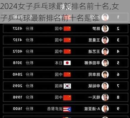 女子乒乓球最新排名前十名,女子乒乓球最新排名前十名是谁