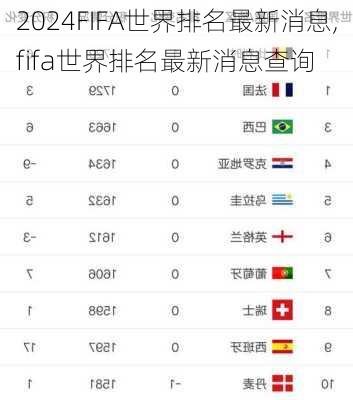 FIFA世界排名最新消息,fifa世界排名最新消息查询
