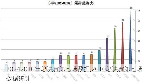 2010年总决赛第七场数据,2010总决赛第七场数据统计