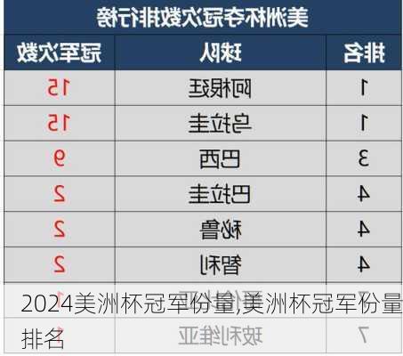 美洲杯冠军份量,美洲杯冠军份量排名