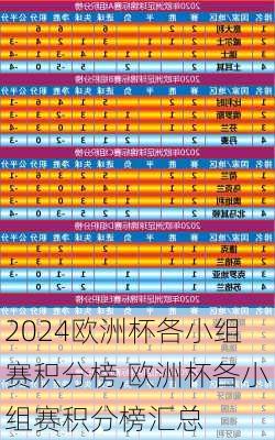 欧洲杯各小组赛积分榜,欧洲杯各小组赛积分榜汇总