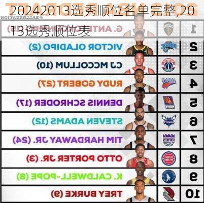 2013选秀顺位名单完整,2013选秀顺位表