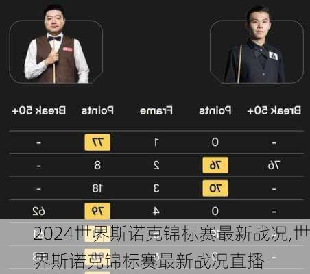 世界斯诺克锦标赛最新战况,世界斯诺克锦标赛最新战况直播